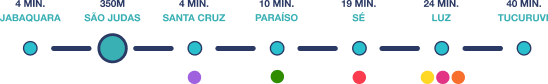 Linhas e Estações de Metrô Próximas
